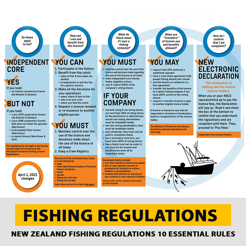 Fishing Ethics and Best Practices